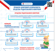 Ассоциация СИЗ — Правила цифровой безопасности! 1